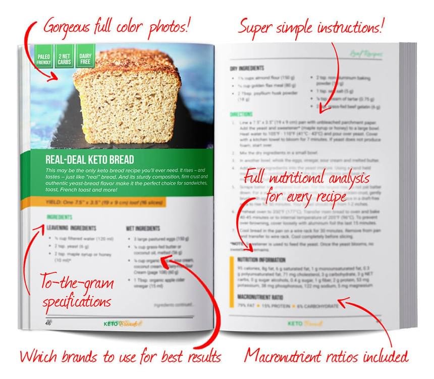 Keto Breads & Keto Desserts review