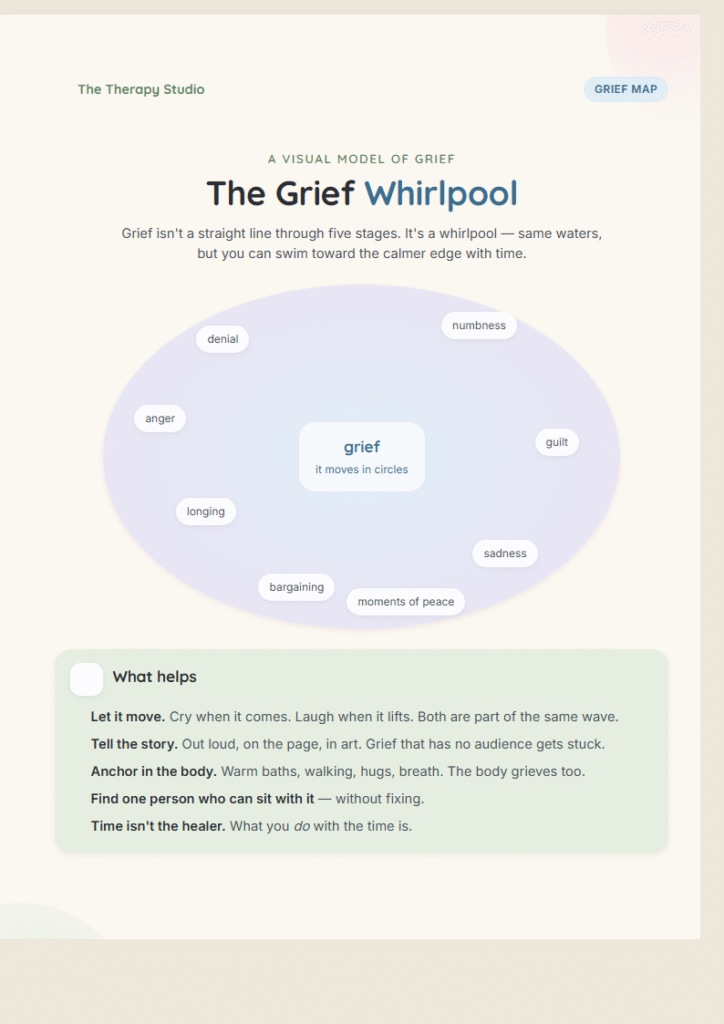 Therapy Printables PLR Kit