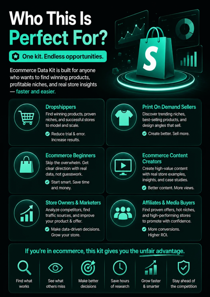 Ecommerce Data Kit