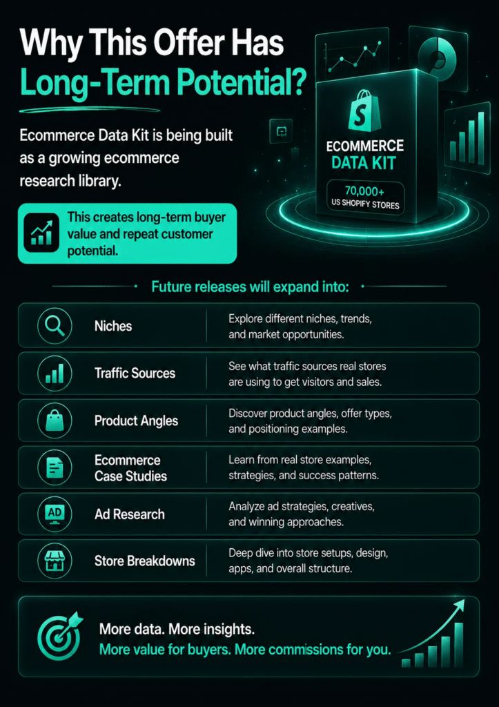 Ecommerce Data Kit