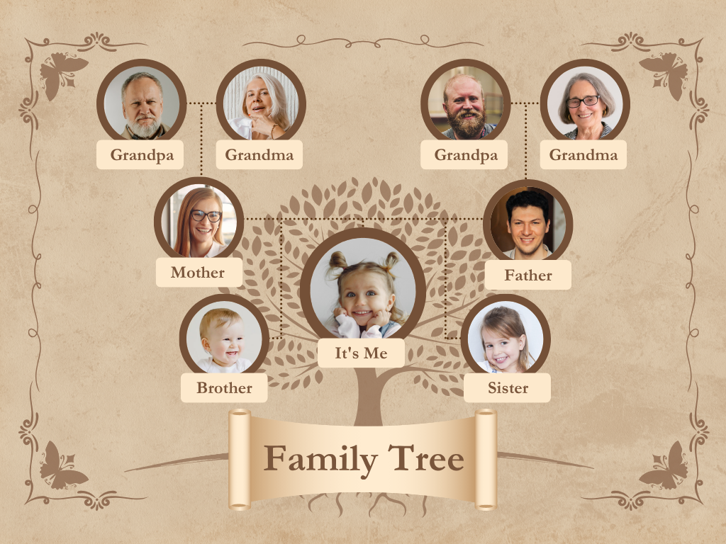 Genealogy Genius (PLR)