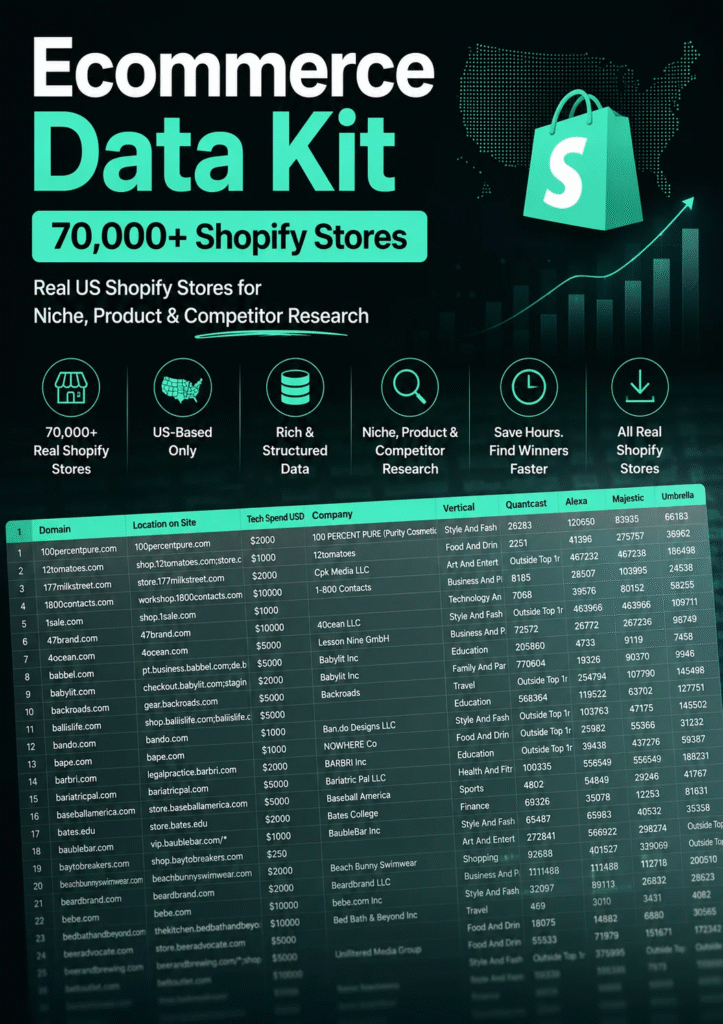 Ecommerce Data Kit