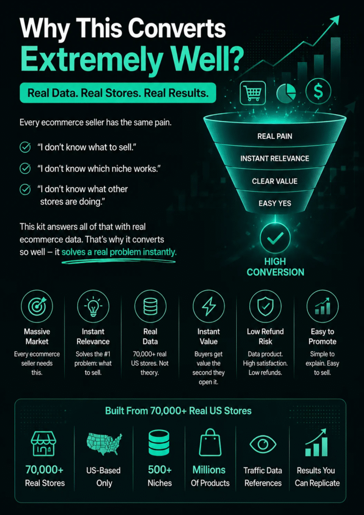 Ecommerce Data Kit